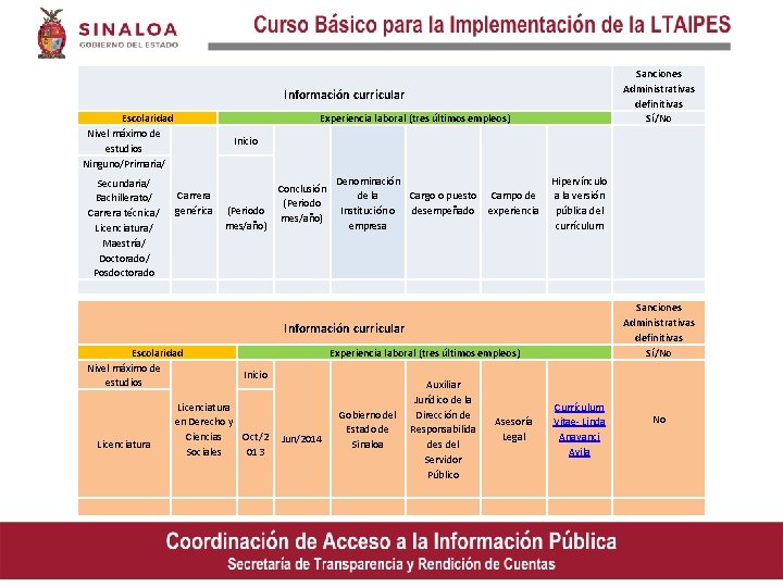  Sanciones Administrativas definitivas Sí/No Información curricular Escolaridad Nivel máximo de estudios Ninguno/Primaria/ Secundaria/