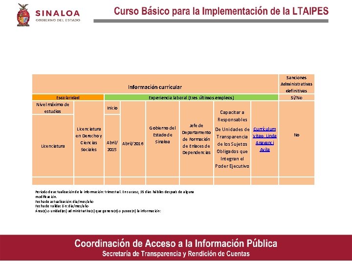  Sanciones Administrativas definitivas Sí/No Información curricular Escolaridad Nivel máximo de estudios Licenciatura Experiencia