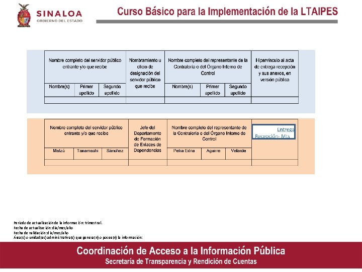 Periodo de actualización de la información: trimestral. Fecha de actualización: día/mes/año Fecha de validación: