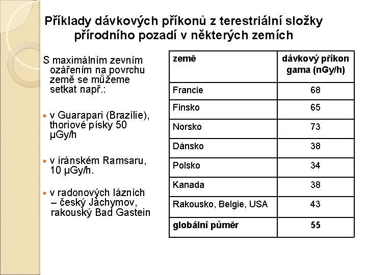 Příklady dávkových příkonů z terestriální složky přírodního pozadí v některých zemích S maximálním zevním