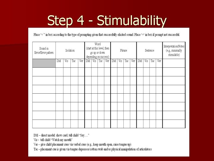 Step 4 - Stimulability 