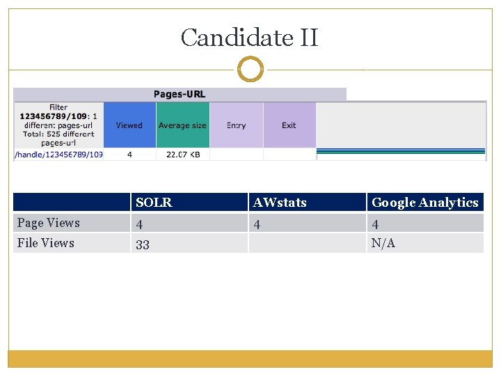 Candidate II SOLR AWstats Google Analytics Page Views 4 4 4 File Views 33