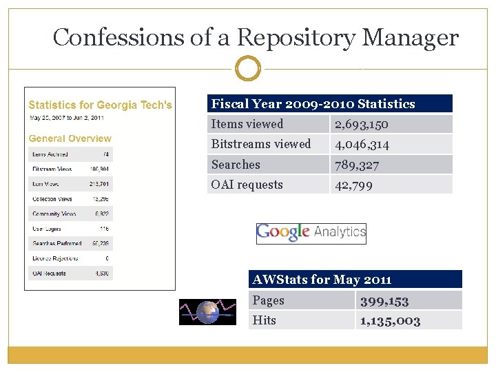 Confessions of a Repository Manager Fiscal Year 2009 -2010 Statistics Items viewed 2, 693,