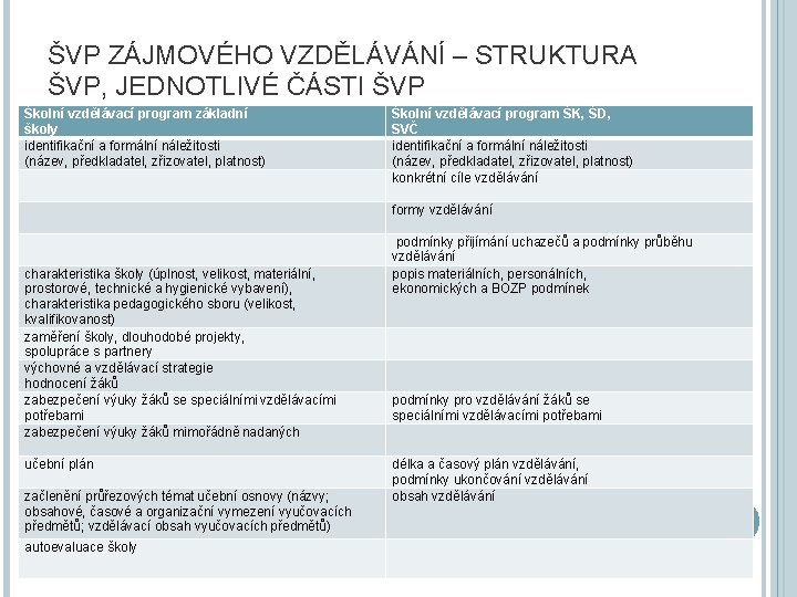 ŠVP ZÁJMOVÉHO VZDĚLÁVÁNÍ – STRUKTURA ŠVP, JEDNOTLIVÉ ČÁSTI ŠVP Školní vzdělávací program základní školy