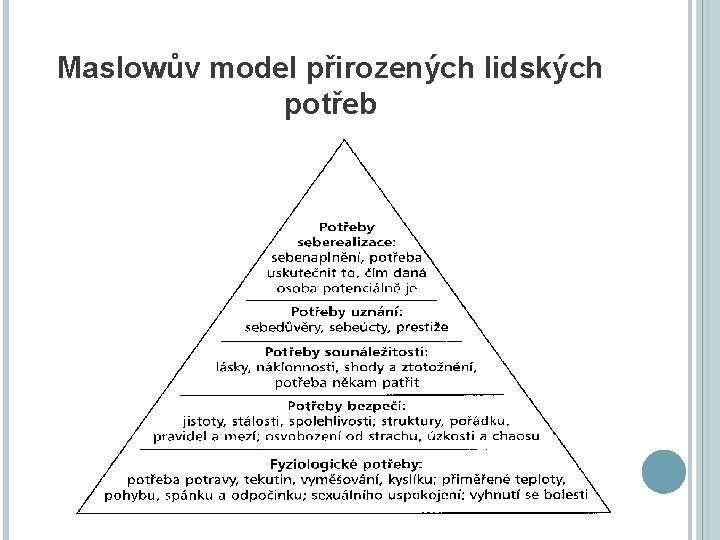 Maslowův model přirozených lidských potřeb 