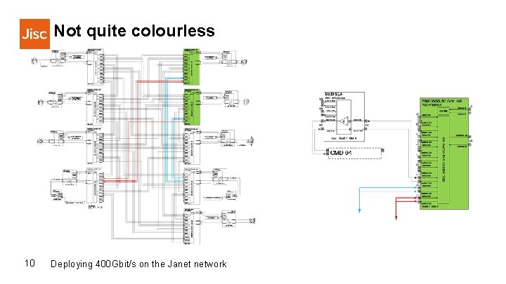 Not quite colourless 10 Deploying 400 Gbit/s on the Janet network 