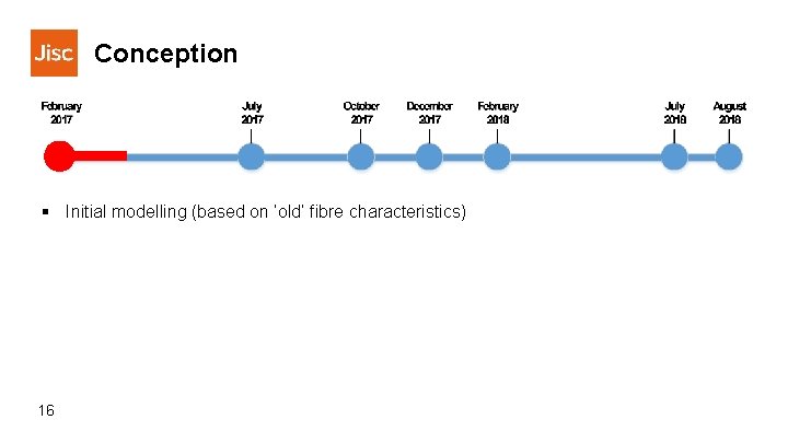 Conception § Initial modelling (based on ‘old’ fibre characteristics) 16 