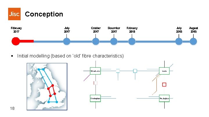 Conception § Initial modelling (based on ‘old’ fibre characteristics) 18 