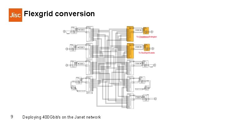Flexgrid conversion 9 Deploying 400 Gbit/s on the Janet network 