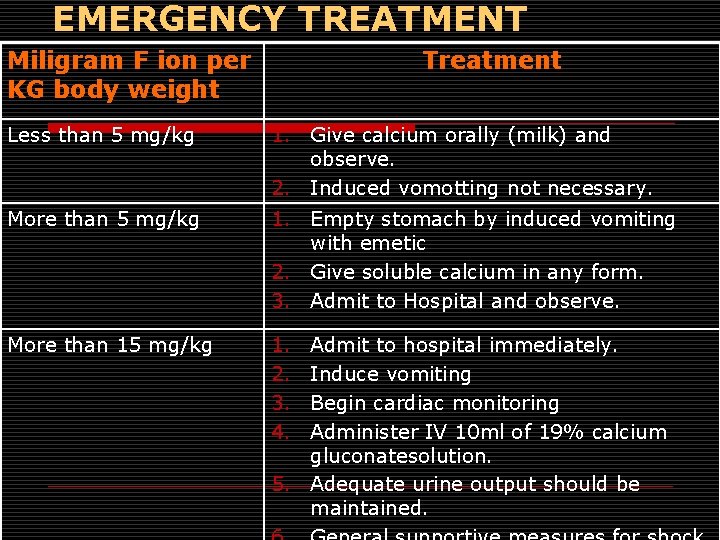 EMERGENCY TREATMENT Miligram F ion per KG body weight Treatment Less than 5 mg/kg