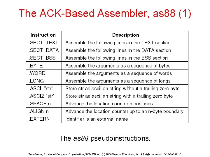 The ACK-Based Assembler, as 88 (1) The as 88 pseudoinstructions. Tanenbaum, Structured Computer Organization,