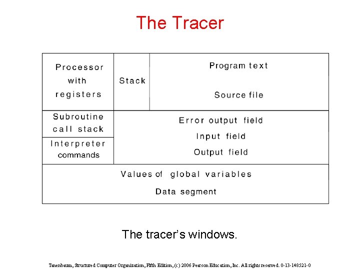 The Tracer The tracer’s windows. Tanenbaum, Structured Computer Organization, Fifth Edition, (c) 2006 Pearson The Tracer The tracer’s windows. Tanenbaum, Structured Computer Organization, Fifth Edition, (c) 2006 Pearson