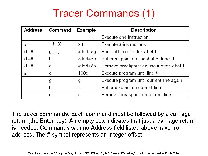 Tracer Commands (1) The tracer commands. Each command must be followed by a carriage