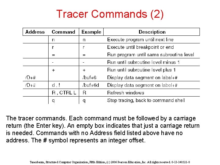 Tracer Commands (2) The tracer commands. Each command must be followed by a carriage