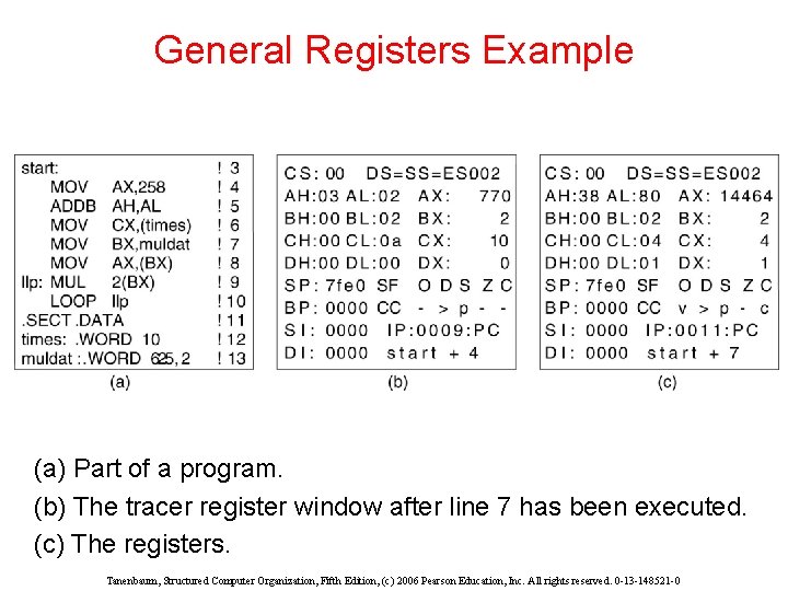 General Registers Example (a) Part of a program. (b) The tracer register window after General Registers Example (a) Part of a program. (b) The tracer register window after