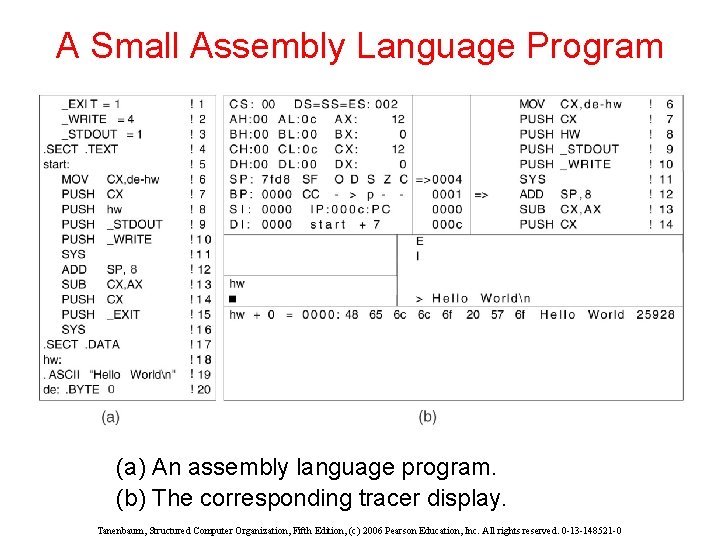 A Small Assembly Language Program (a) An assembly language program. (b) The corresponding tracer