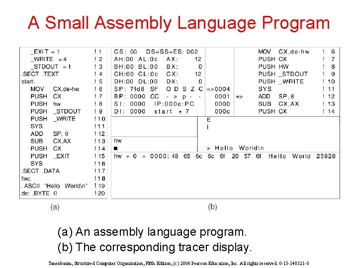 A Small Assembly Language Program (a) An assembly language program. (b) The corresponding tracer A Small Assembly Language Program (a) An assembly language program. (b) The corresponding tracer