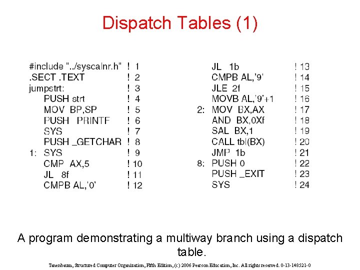 Dispatch Tables (1) A program demonstrating a multiway branch using a dispatch table. Tanenbaum, Dispatch Tables (1) A program demonstrating a multiway branch using a dispatch table. Tanenbaum,