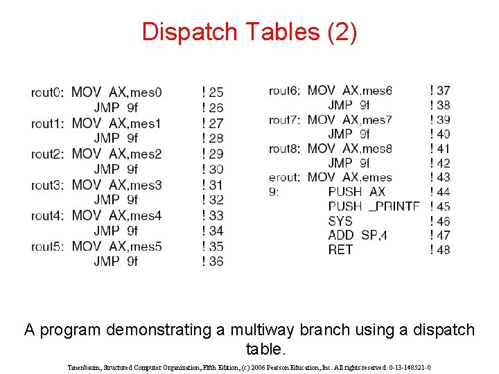 Dispatch Tables (2) A program demonstrating a multiway branch using a dispatch table. Tanenbaum, Dispatch Tables (2) A program demonstrating a multiway branch using a dispatch table. Tanenbaum,