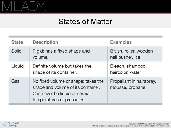 States of Matter States of Matter