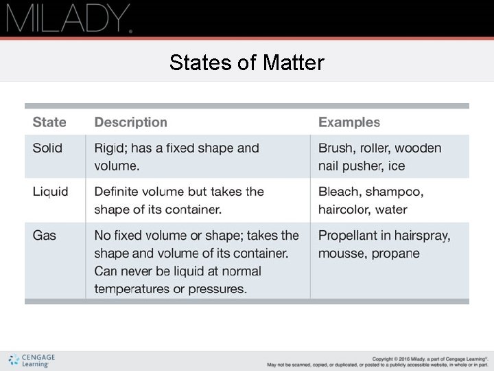 States of Matter 