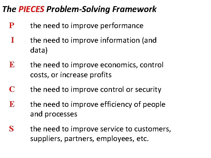 The PIECES Problem-Solving Framework P the need to improve performance I the need to