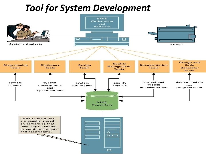 Tool for System Development 