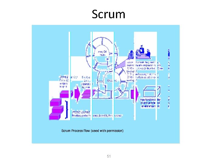 Scrum 51 