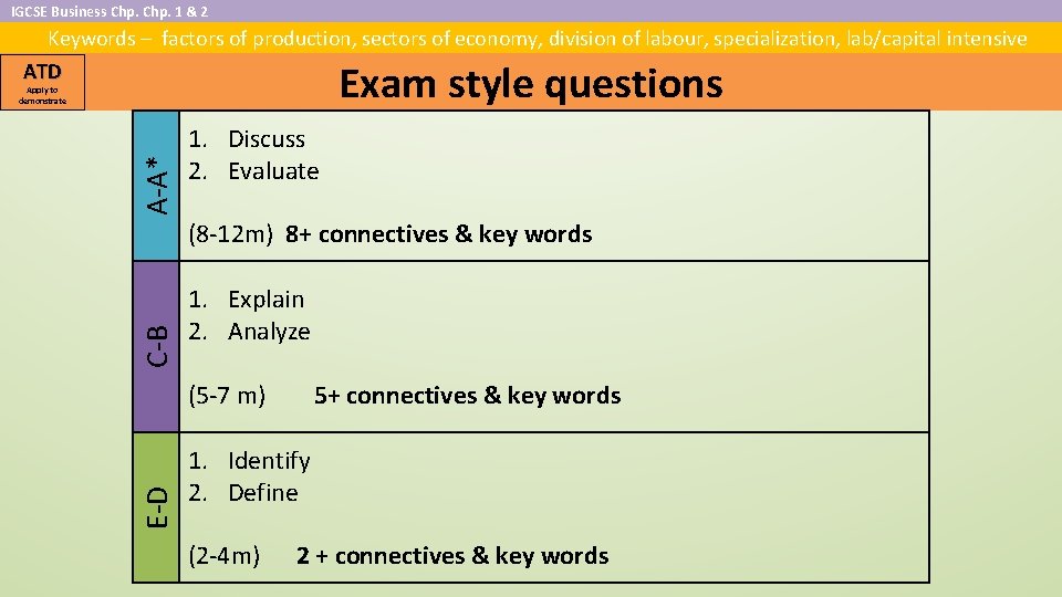 IGCSE Business Chp. 1 & 2 Keywords – factors of production, sectors of economy,