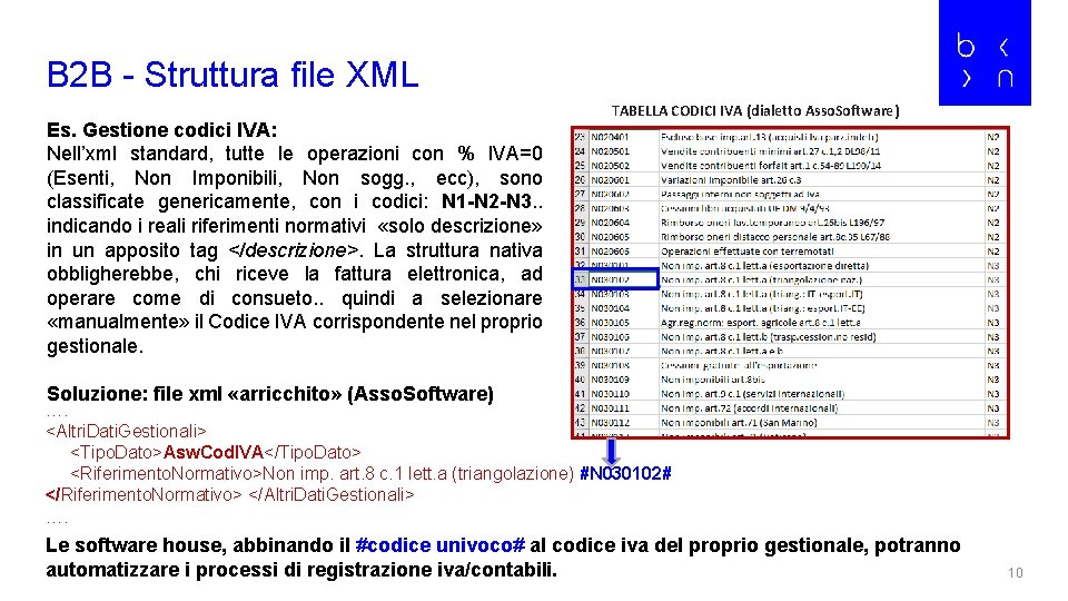 B 2 B - Struttura file XML Es. Gestione codici IVA: Nell’xml standard, tutte