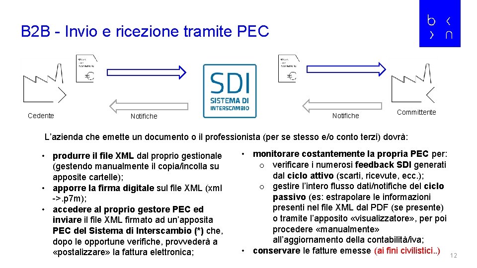 B 2 B - Invio e ricezione tramite PEC Cedente Notifiche Committente L’azienda che