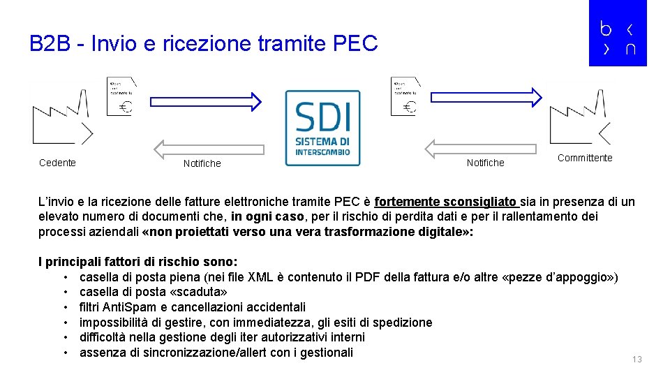 B 2 B - Invio e ricezione tramite PEC Cedente Notifiche Committente L’invio e