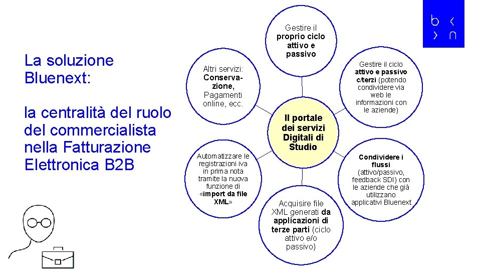 La soluzione Bluenext: la centralità del ruolo del commercialista nella Fatturazione Elettronica B 2