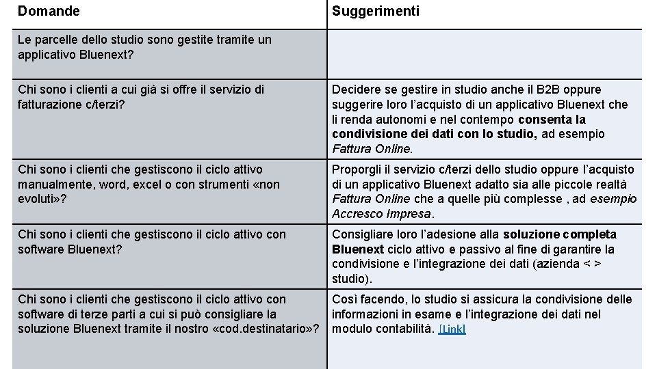 Domande Suggerimenti B 2 B - La soluzione Bluenext Le parcelle dello studio sono