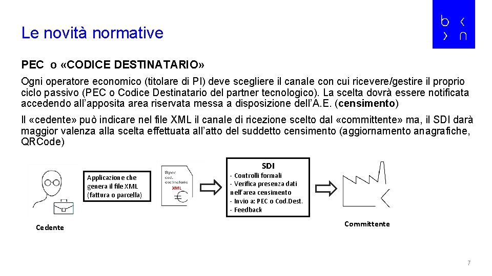 Le novità normative PEC o «CODICE DESTINATARIO» Ogni operatore economico (titolare di PI) deve