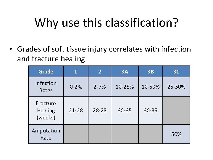 Why use this classification? • Grades of soft tissue injury correlates with infection and