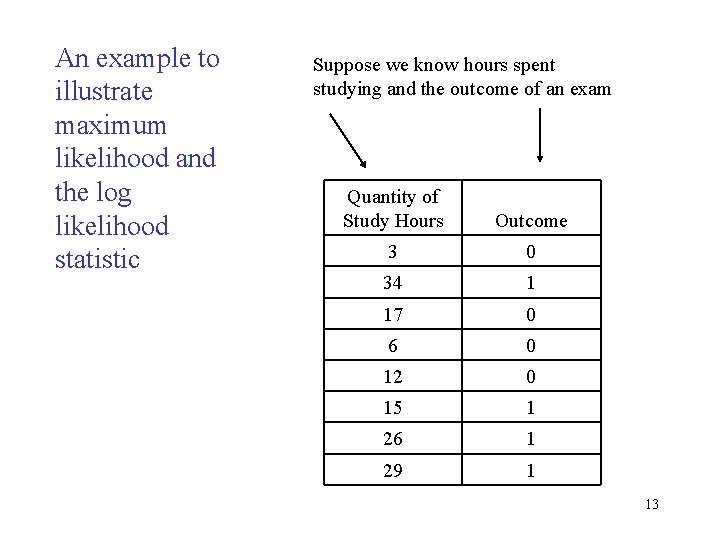 An example to illustrate maximum likelihood and the log likelihood statistic Suppose we know