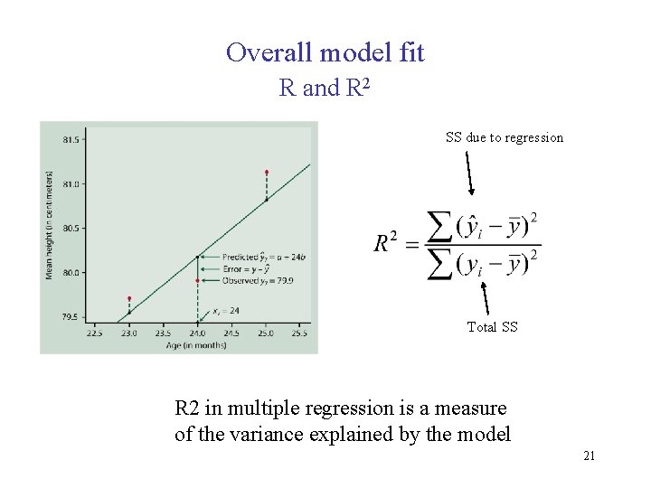 Overall model fit R and R 2 SS due to regression Total SS R