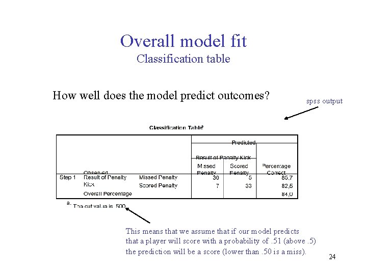 Overall model fit Classification table How well does the model predict outcomes? spss output