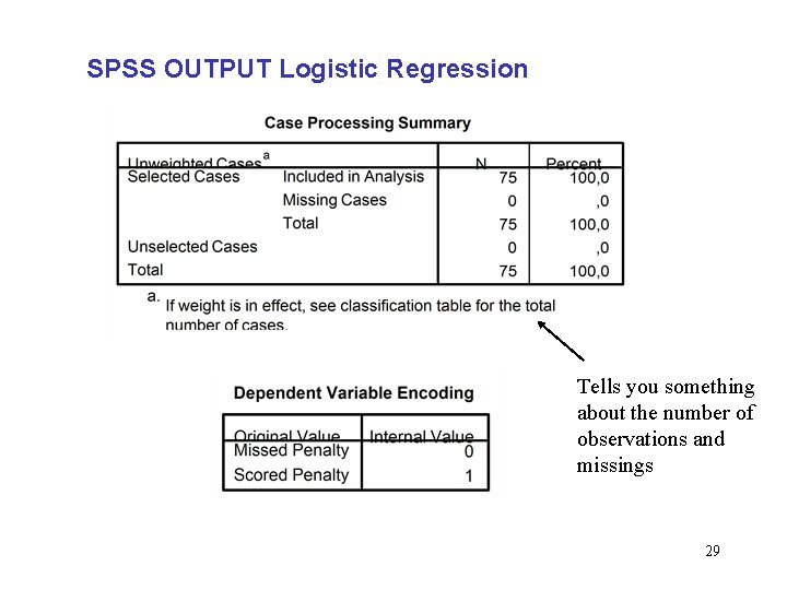 SPSS OUTPUT Logistic Regression Tells you something about the number of observations and missings