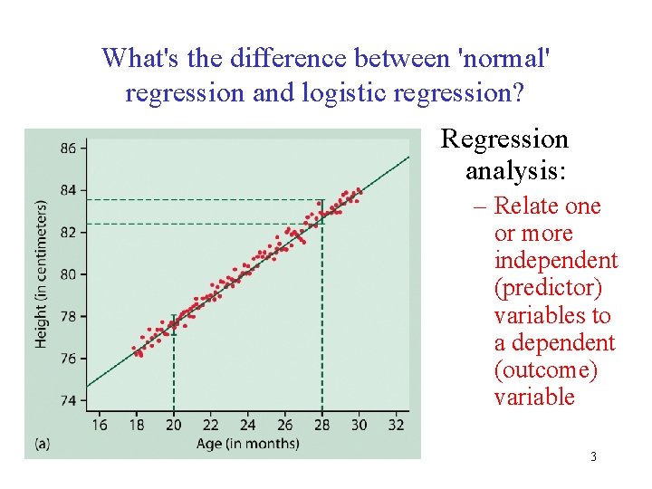 What's the difference between 'normal' regression and logistic regression? Regression analysis: – Relate one