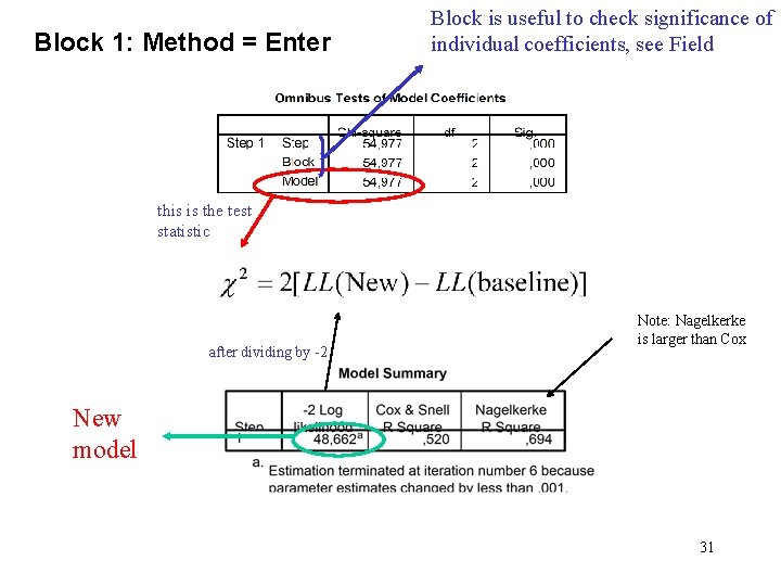 Block 1: Method = Enter Block is useful to check significance of individual coefficients,