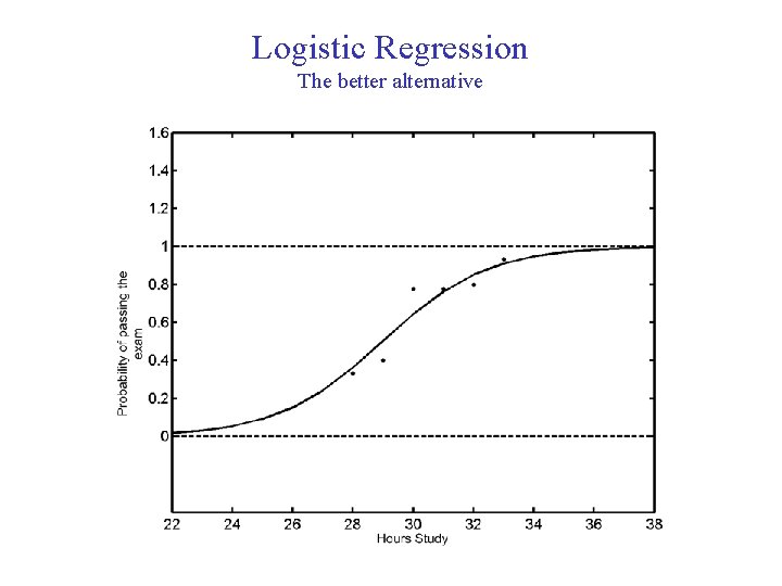 Logistic Regression The better alternative 7 