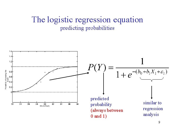 The logistic regression equation predicting probabilities predicted probability (always between 0 and 1) similar
