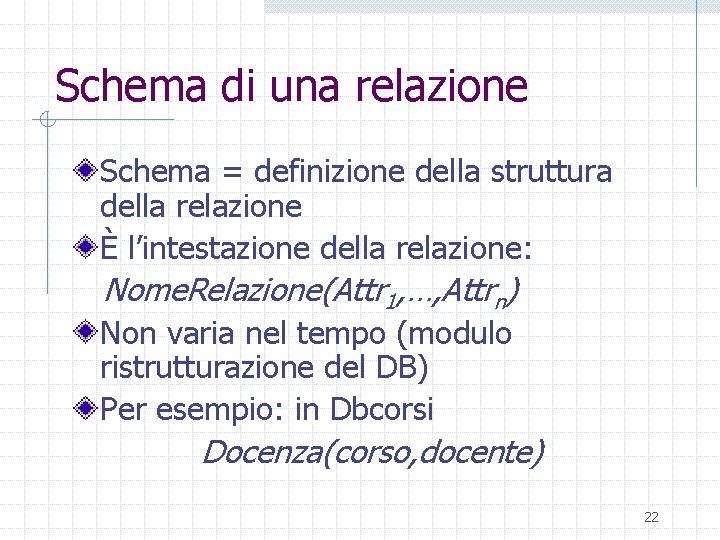 Schema di una relazione Schema = definizione della struttura della relazione È l’intestazione della