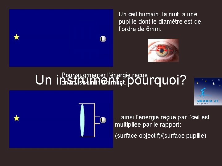 Un œil humain, la nuit, a une pupille dont le diamètre est de l’ordre