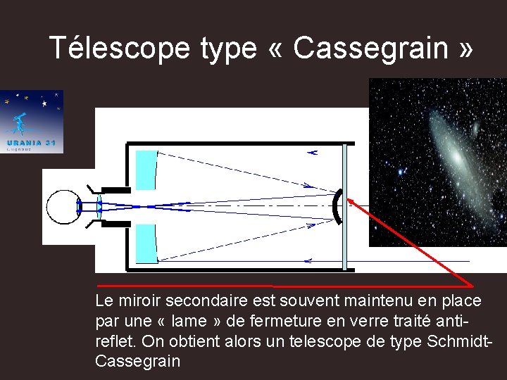 Télescope type « Cassegrain » Le miroir secondaire est souvent maintenu en place par