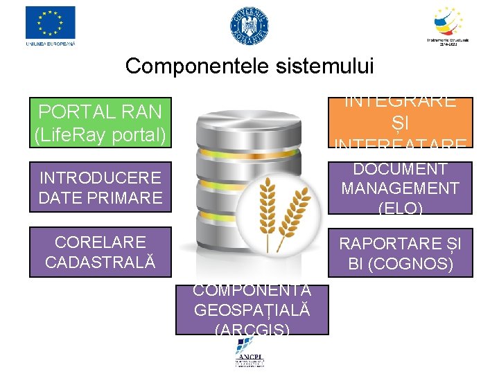 Componentele sistemului PORTAL RAN (Life. Ray portal) INTEGRARE ȘI INTERFAȚARE INTRODUCERE DATE PRIMARE DOCUMENT Componentele sistemului PORTAL RAN (Life. Ray portal) INTEGRARE ȘI INTERFAȚARE INTRODUCERE DATE PRIMARE DOCUMENT
