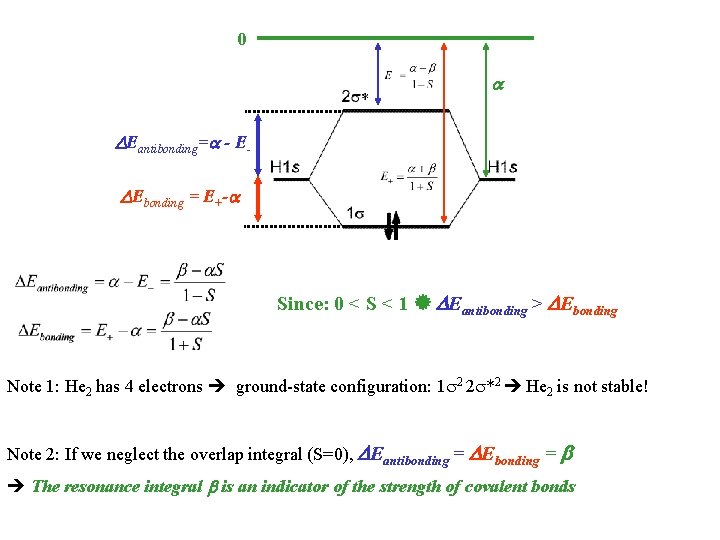 0 Eantibonding= - E Ebonding = E+- Since: 0 < S < 1 Eantibonding
