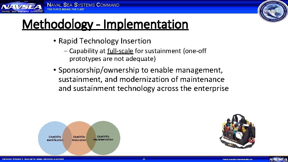 NAVAL SEA SYSTEMS COMMAND THE FORCE BEHIND THE FLEET Methodology - Implementation • Rapid